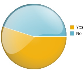UK Motorcycle Sales