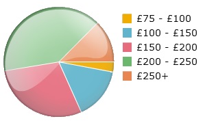 Average Price Of Motorcycle Tyres