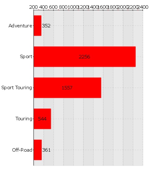 Most Popular UK Motorcycle Tyre