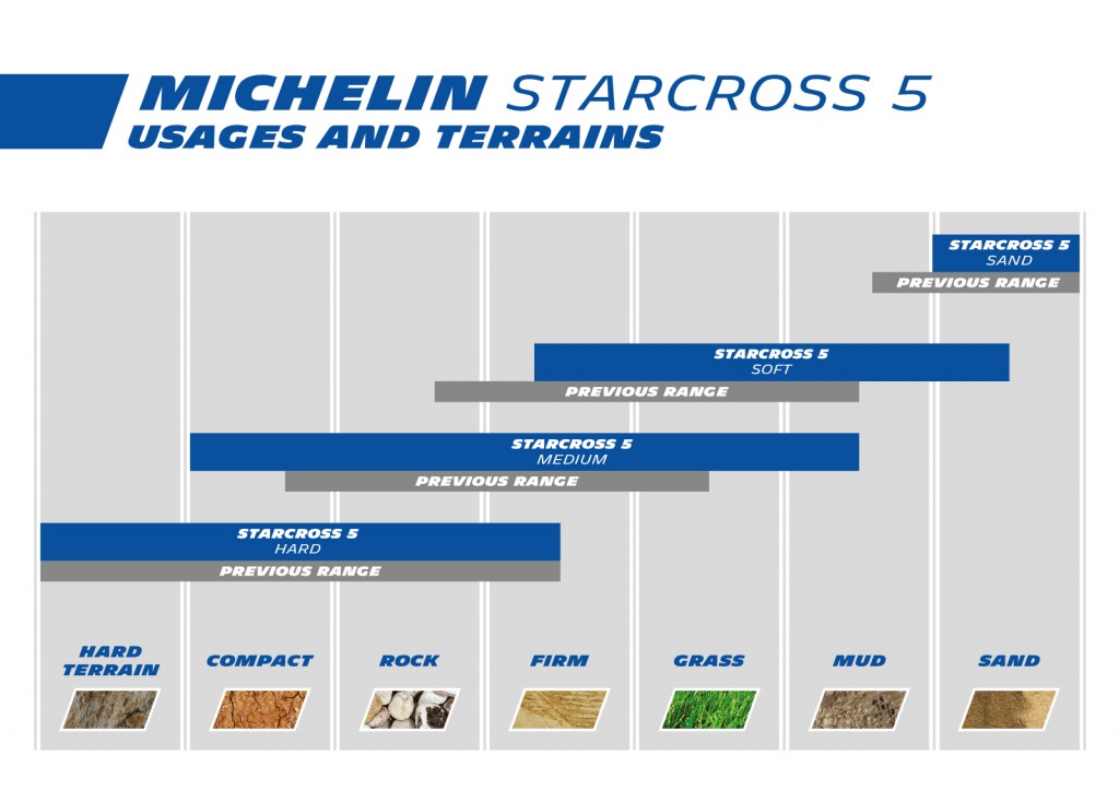Michelin Starcross 5 terrain usage chart