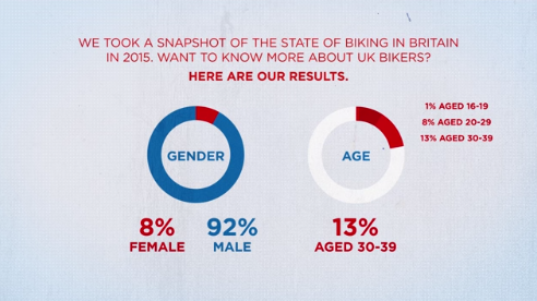 UK motorcycle market statistics 2015
