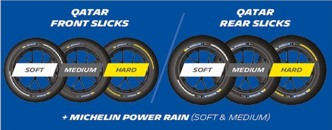Tyre Selection