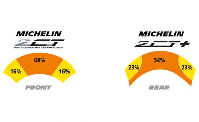 Michelin Power RS 2CT+ technology
