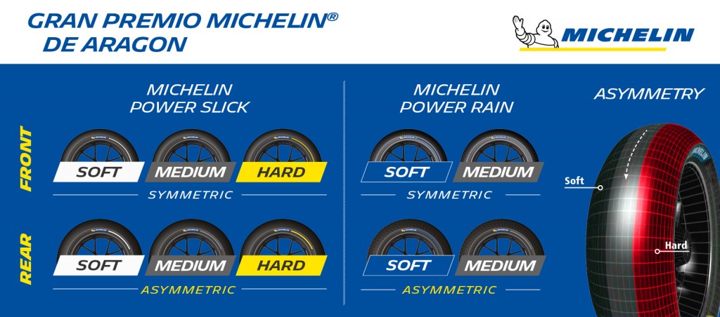 Michelin_AragonGP_TyreAllocation