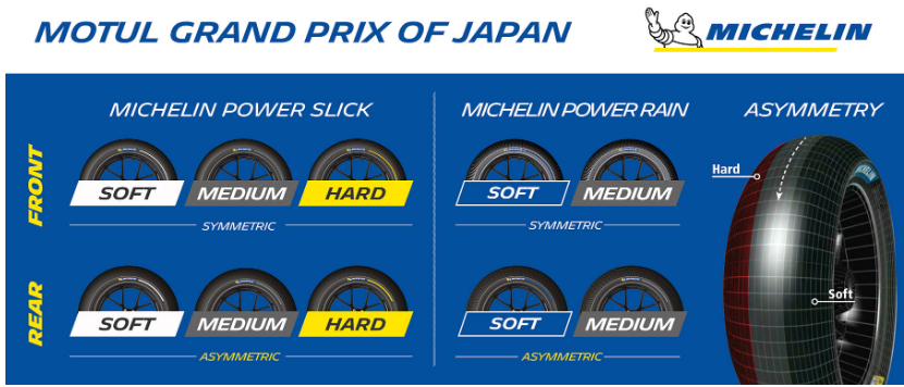 michelin motegi tyre allocation