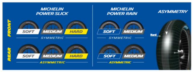 MotoGP Sepang 2019 tyre allocation